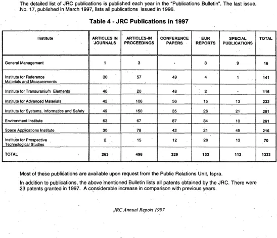 Table 4- JRC Publications in 1997 
