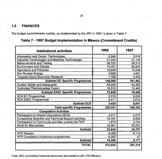 Table .7 -1997 Budget implementation in Mioecu (Commitment Credits) . -