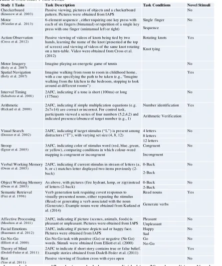 Table 1. fMRI Study 1 Task Design   