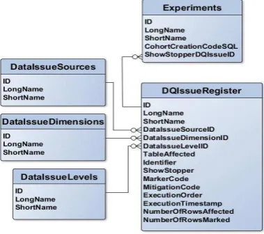 Figure 3: CP-DQF (Step 1)