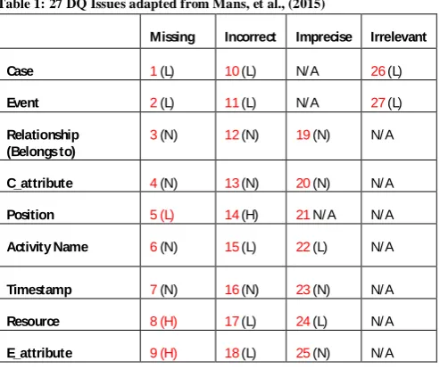Figure 5: Example of Research Data with Metadata added