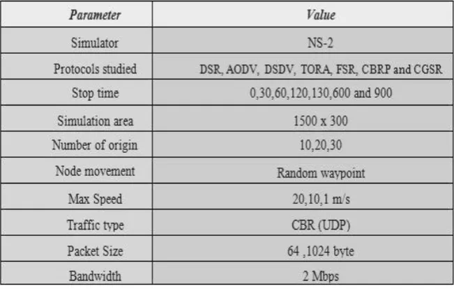 TABLE I. SIMULATION PARAMETERS 