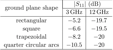 Figure 3. Surface current distribution on the antenna.