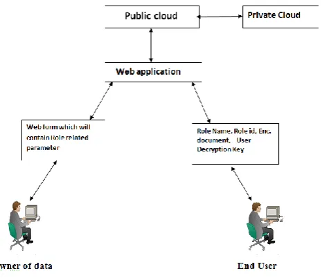 Fig. 2: Access to application 
