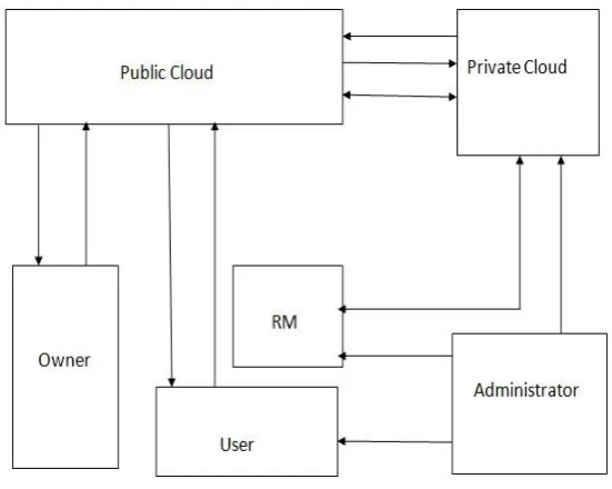 Fig. 3: RBE system 