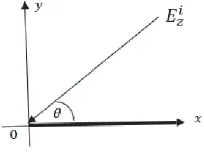 Figure 1. Geometry of the problem.