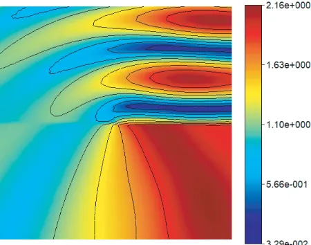 Figure 14. Nearwith our method Fractional at Ez ﬁeld Distribution calculated ν = 1, θ = 3π4 .