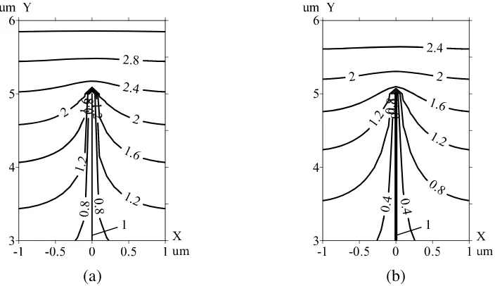 Figure 3. Calculated distributions of the lines of equal potential (in V) in the vicinity of a CNT withEF with strengthRheight H = 5 µm, located in an array of rods spaced apart on distance S = 0.5 · H at the uniform E0 = 1 V/µm application