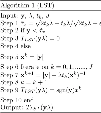 Table 1. The left is the log-sum contraction operator corresponding to the LISTA algorithm, which isLST