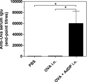 FIG. 3. Determination of the number of antibody-secreting cellspresent in immunized animals