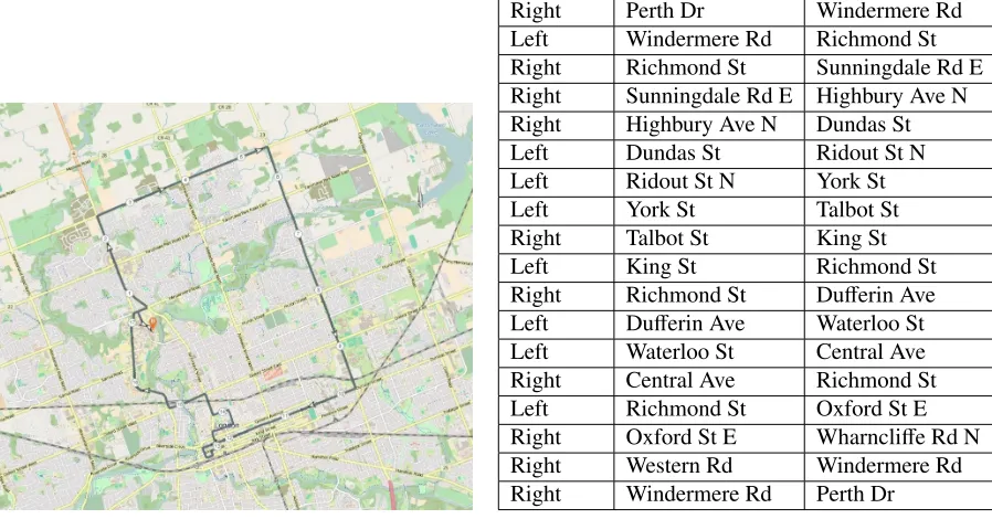 Table 3.2: The closed route used for the Road-Lab data collection