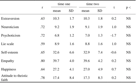 Table 2  