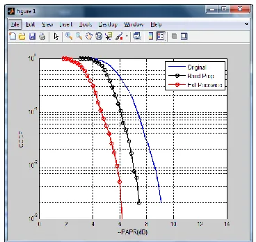 Fig.5: The optimality of the proposed SV sets 