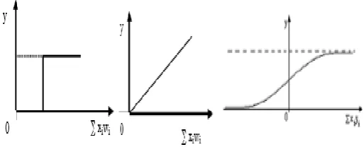 Figure 2.8 Algorithm of Face Recognition Part 