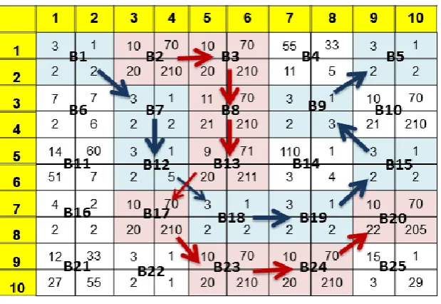TABLE (1). Structure of database. Block 2 