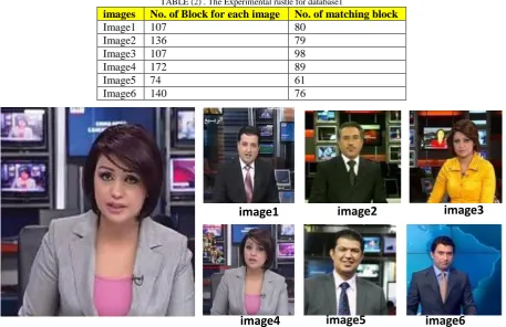 TABLE (2) . The Experimental rustle for database1 No. of matching block  80 