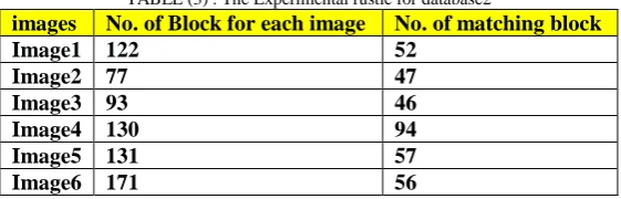TABLE (3) . The Experimental rustle for database2 No. of matching block  52 