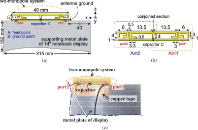 Figure 1. (a) Geometry of the conjoined, dual-WLAN-band two-monopole system aﬃxed to the topedge of the supporting metal plate of a 14-inch notebook display