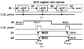 Fig. 2. Shift register with latches and a pulsed 