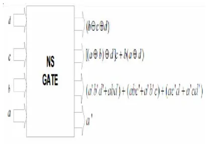 FIG 5. REVERSIBLE NS GATE 