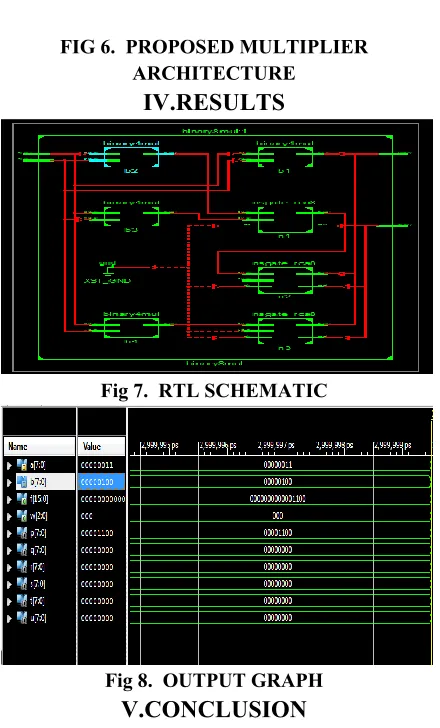 FIG 6.  PROPOSED MULTIPLIER 