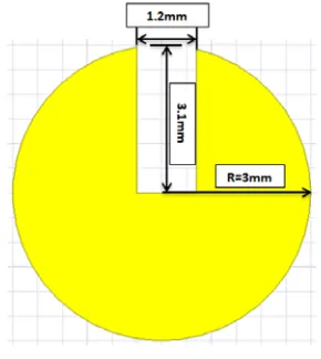 Figure 7. Comparison of number of semicircleCSRR structure.Figure 8. Circular slot structure.