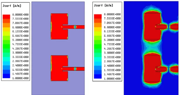 Figure 12. (a), (b), (c) Surface current distribution without and with CSRR & circular slot (top &bottom view).