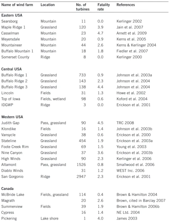 Table 5.2. The number of birds killed annually at wind power facilities in north America (fatality  rate)