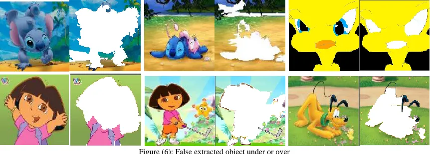 Figure (6): False extracted object under or over  