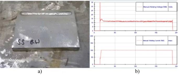 Figure 1steel plates with 152 mm length at 1.25 mm/s welding speed. Thea shows the welding voltage and current obtained while welding two stainless ﬁller wire used is thesame type as the SS plates