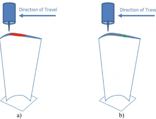 Fig. 2. A compressor tip-repair process. (a) a slight alteration on the power supply occurs inlack of fusion in a part of the weld (red), (b) the alteration is detected and a signal is triggeringcorrections, avoiding the formation of the defect.