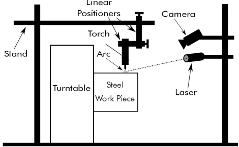 Fig. 2: Comparison between the arc spectrum from the Millerwelding machine and the laser