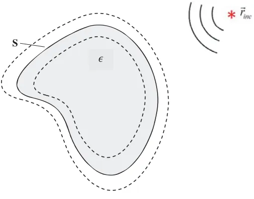 Figure 3. The geometry of the scatterer object.