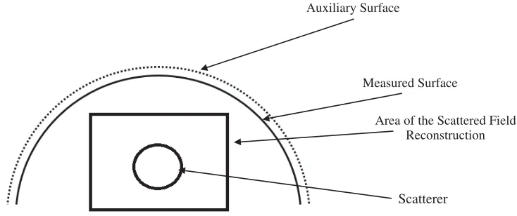 Figure 4. Inverse problem solution.
