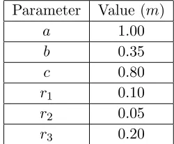 Figure 7. The reconstructed contour of the scatterer: (a) P(x, y) function distribution, (b) the contourin the ﬁrst approximation, (c) the ﬁnal contour.