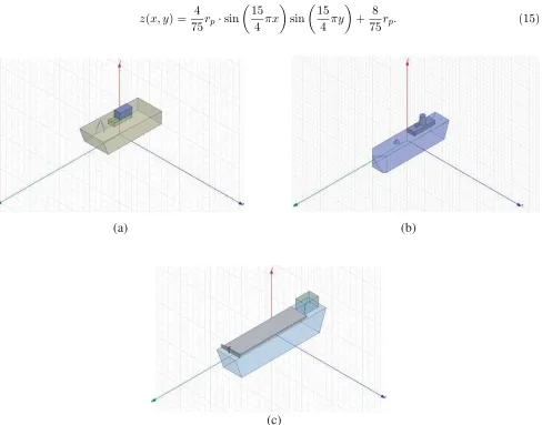 Figure 3. Geometrical structures for the three categories of known ships: (a) category #1, (b) category#2 and (c) category #3.