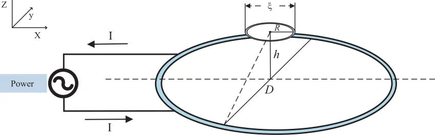 Figure 3. System structure diagram.