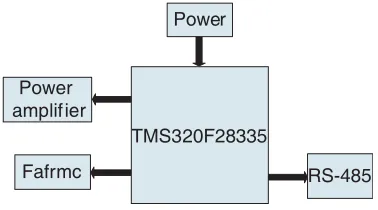 Figure 9. The schematic diagram of frequency conversion.