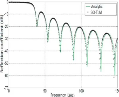 Figure 5. LCP reﬂection/transmission coeﬃcient.