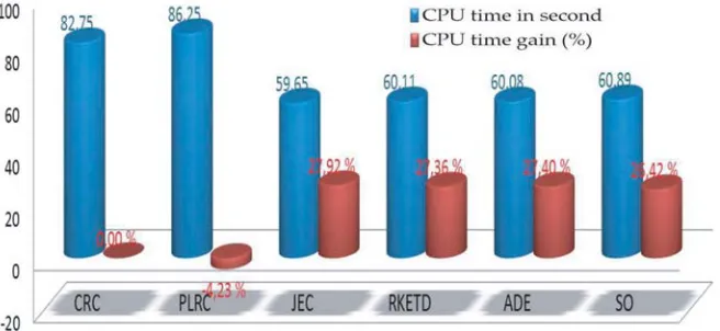 Figure 8. RCP reﬂection/transmission coeﬃcient.