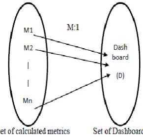 Fig 5: One to One mapping for User data and metrics to be calculated 