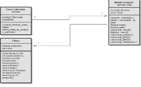 Figure 7. Class Diagram  