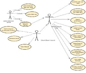 Figure 8.Use Case Diagram 