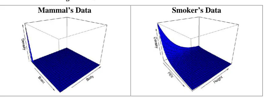 Figure 1: Bivariate Histograms of Two Data Sets