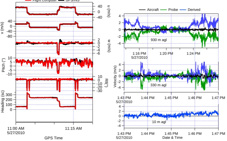 Fig. 7. (a) Time series comparison between on-board ﬂight computer attitudes and ground velocities with those measured by the GPS/INSdevice during 20 min of FTA resampled to 1 Hz