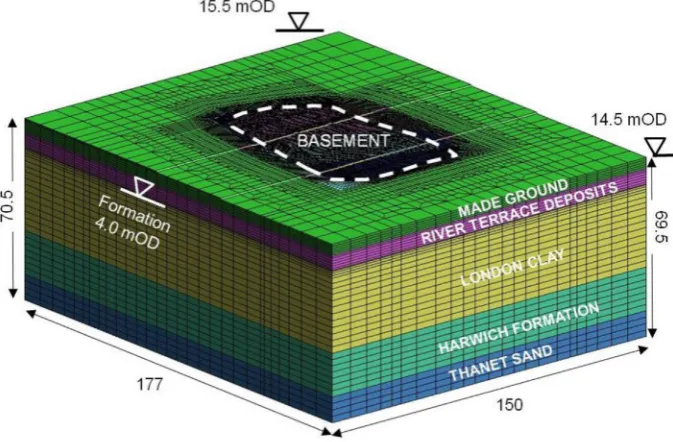 Fig. 8. Mesh dimensions used in this study (unit in m).