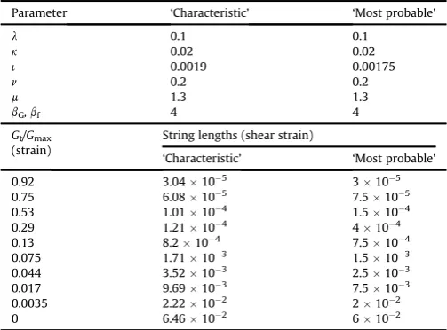 Table 2