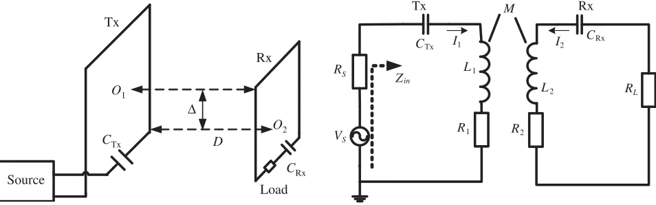 Figure 1. WPT system of asymmetrical square