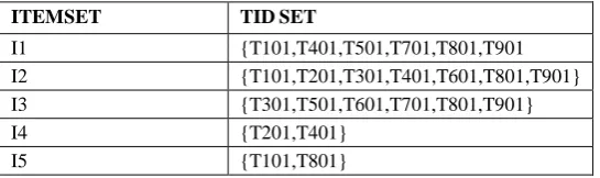 TABLE THE VERTICAL DATA FORMAT OF THE TRANSACTIONAL DATASET3  