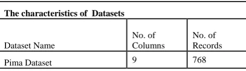 TABLE 6 